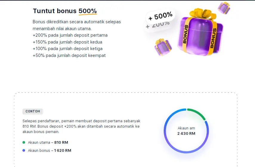 Welcome Package Betting Rules Overview